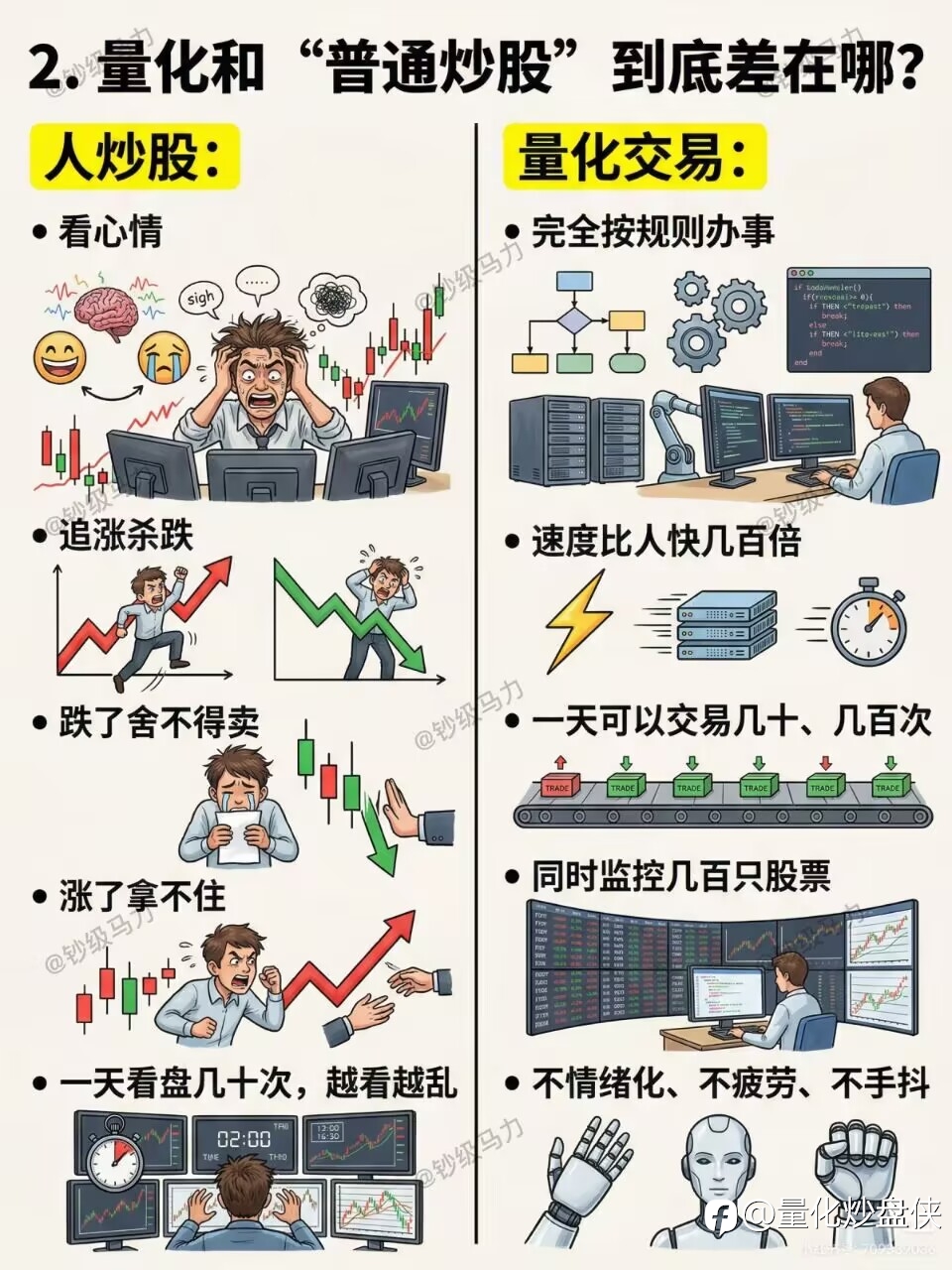 以数据代替主观,量化构建稳健交易系统