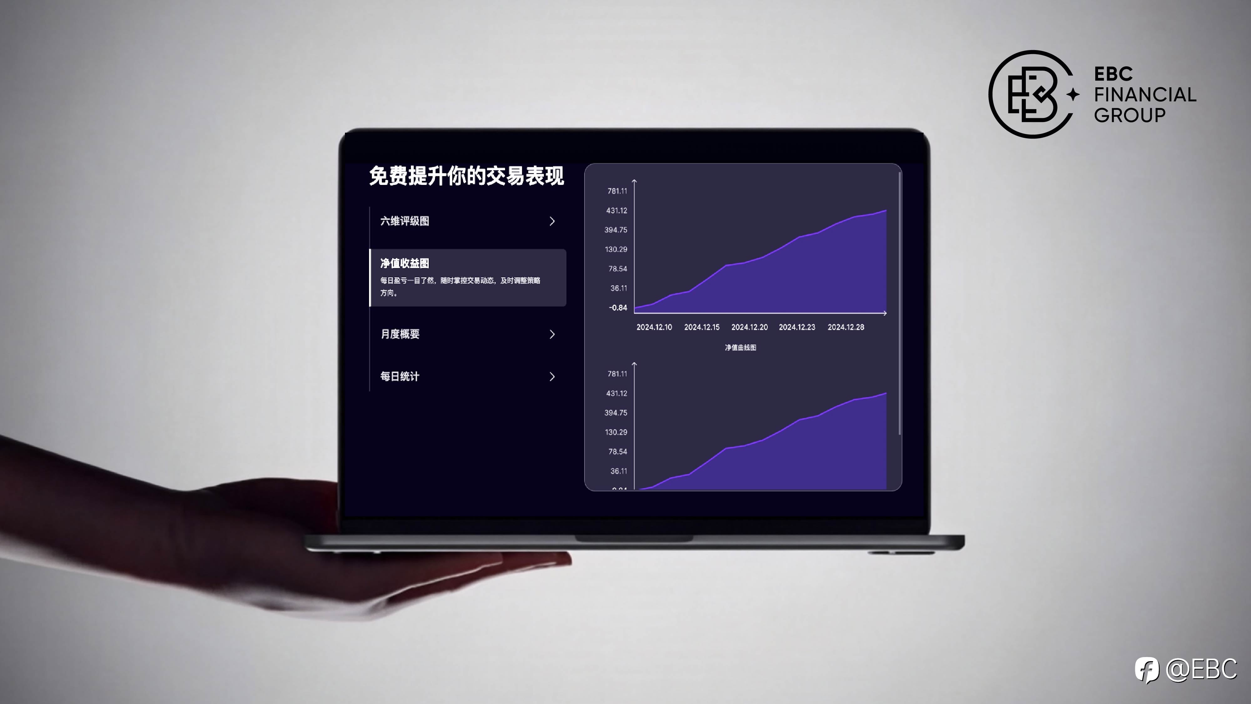 EBC Turbo上线：一步鉴别优质交易，让每一笔交易都有迹可循