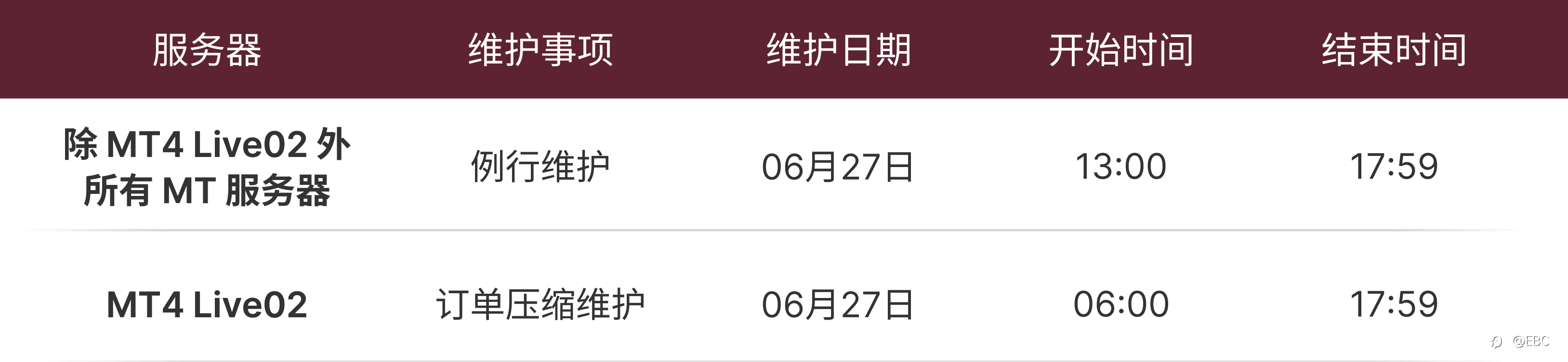 MT4 及 MT5 服务器运营维护通知