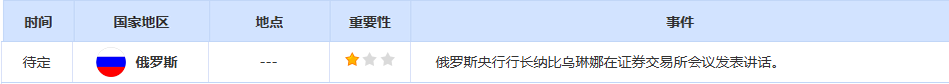 CWG资讯：加息预期与强势美元施压，美元周一高位徘徊；金价触底后小幅回升，油价涨幅受限