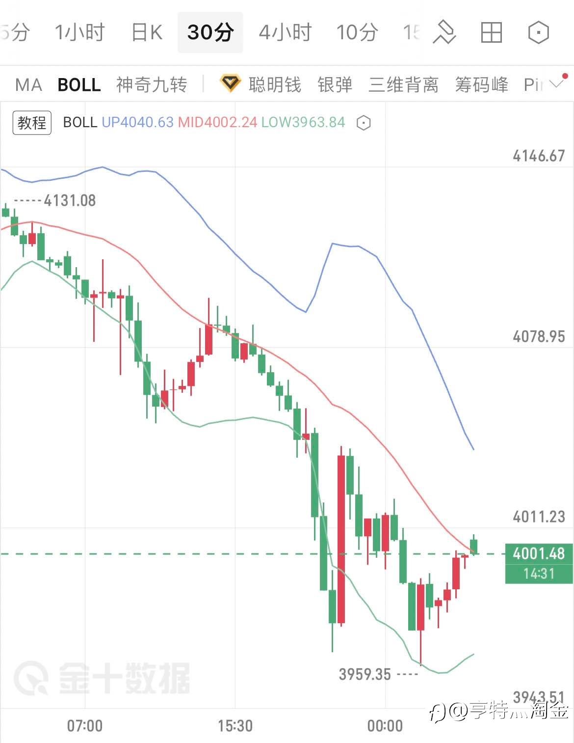 6.25黄金早评