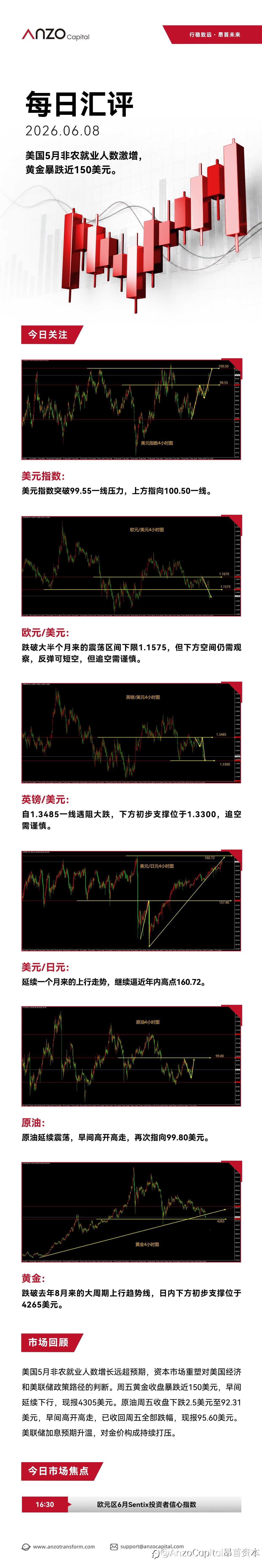 【北京时间·2026年06月08日·每日汇评】