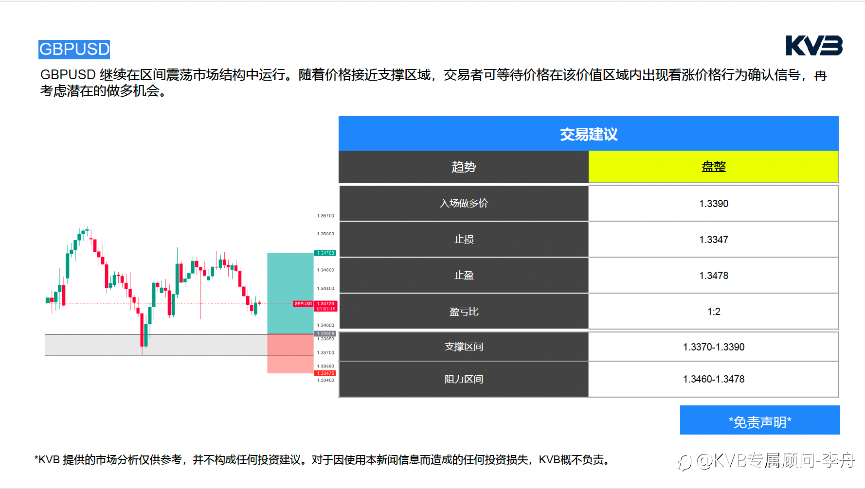 今日6.4｜市场分析🧐#JP Morgan Chase & Co JPM #GBPUSD #ETHUSD #SOLUSD