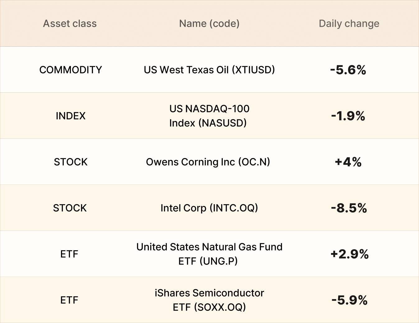 EBC Markets Briefing | Yen fails to benefit from a slew of buoyant data