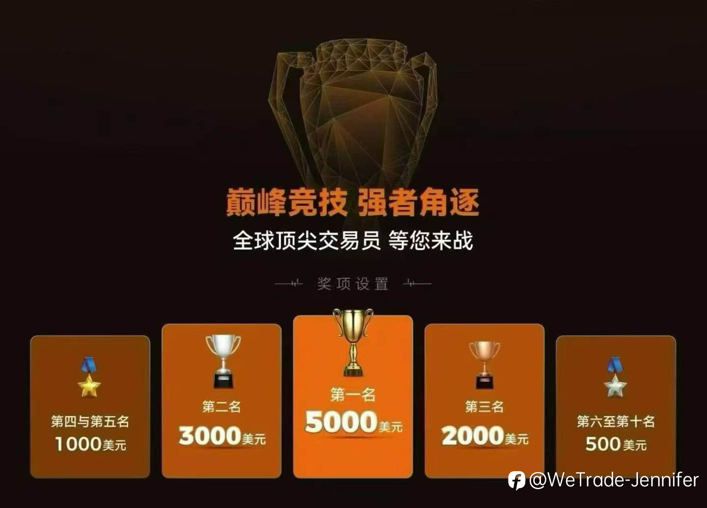 Wetrade模拟大赛第四赛季即将开启!0入金即可参与