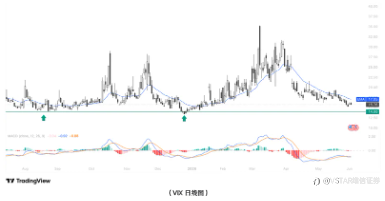 VSTAR每日美股行情(03/06/2026)