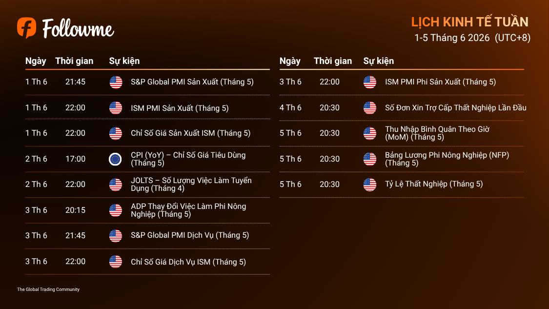 LỊCH KINH TẾ TUẦN (1/6/2026 - 5/6/2026)