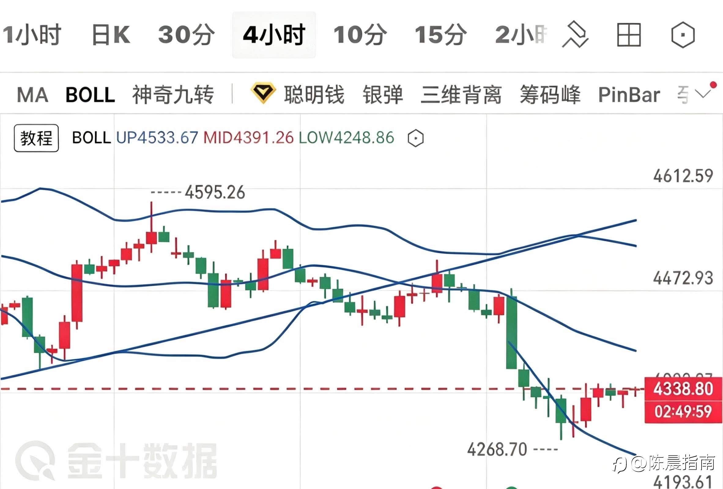黄金到底能不能抄底