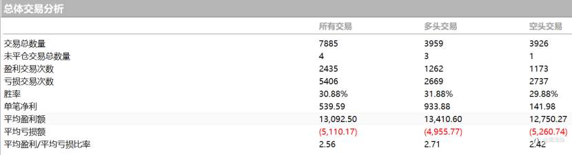 40 年长盛不衰的 Aberration策略详解与迭代(附源码下载)
