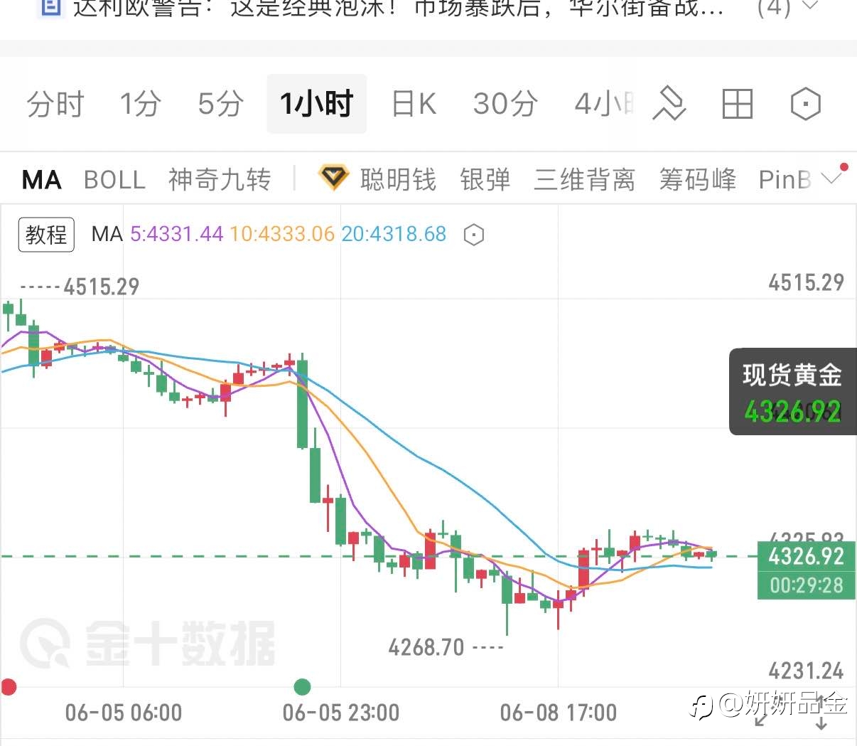 6.9早盘行情解读