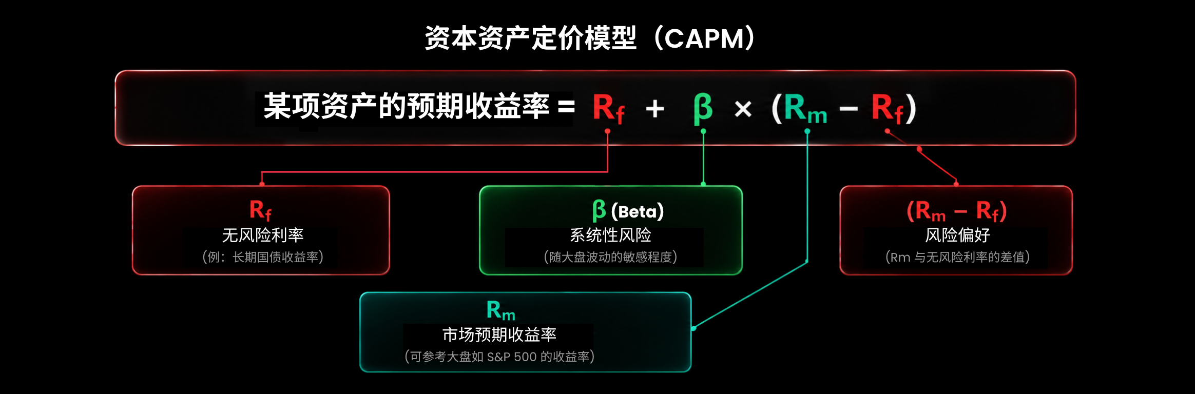 D Prime 市场分析 | SpaceX 还能成为下一个特斯拉吗？