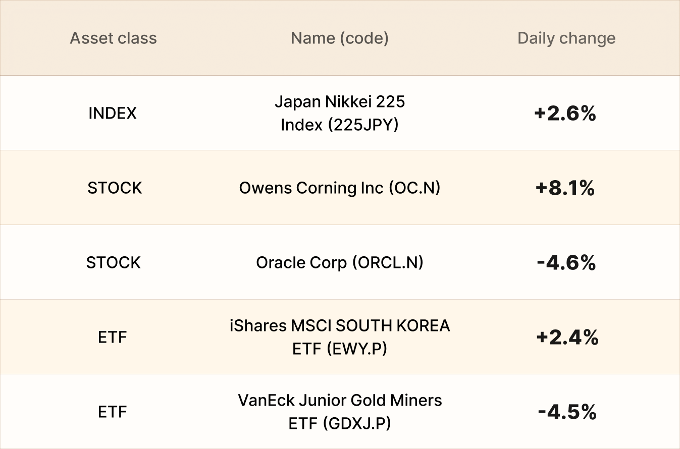EBC Markets Briefing | Aussie dollar struggles despite falling oil prices