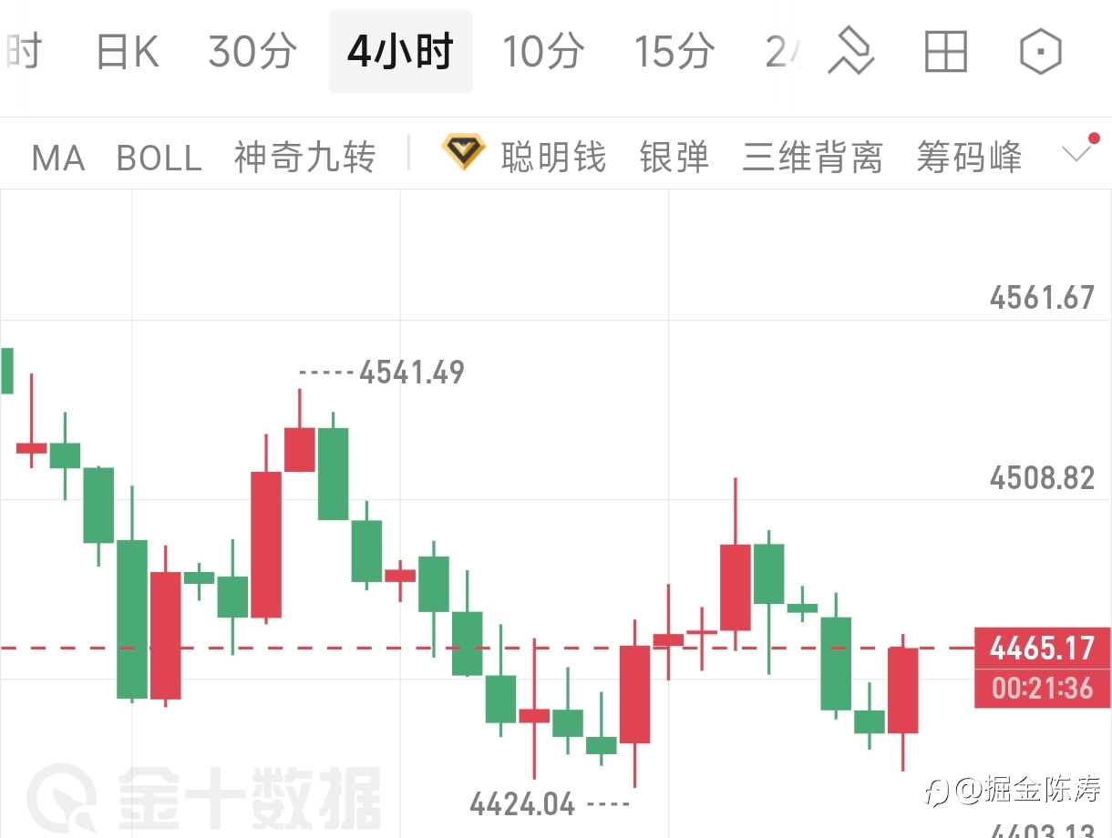 6.5陈涛晚间思路分析