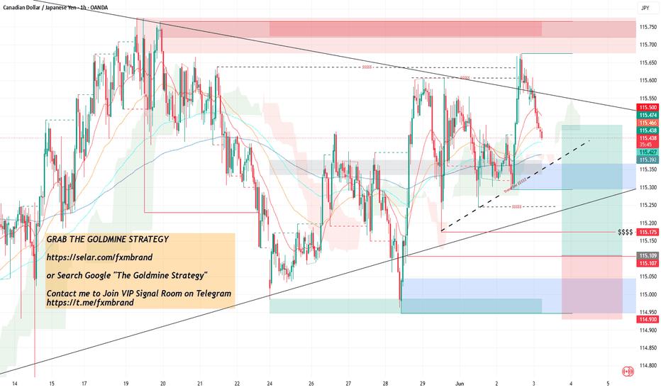 CAD/JPY — Descending Wedge Breakout + Demand Zone | Long to Supp