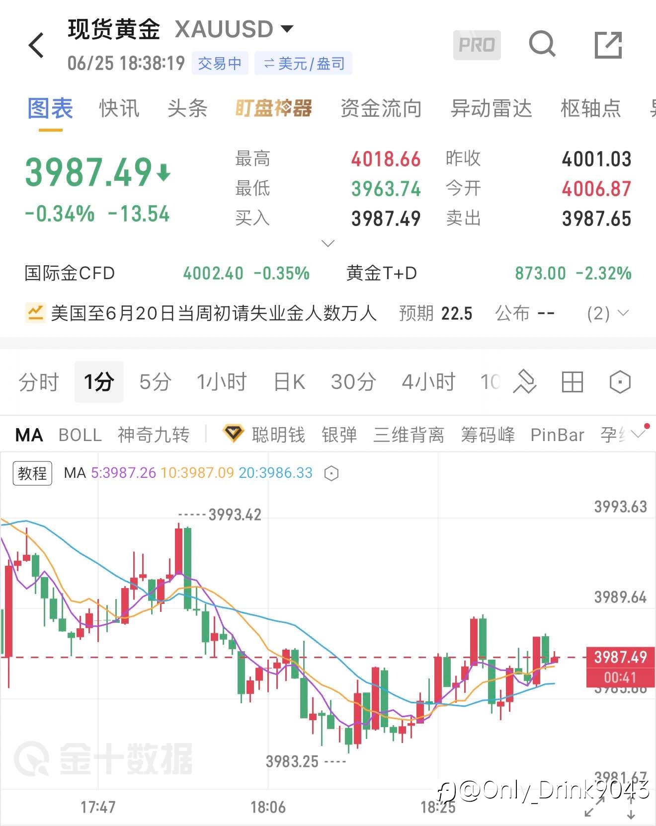 箜