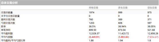 溯源顶级大师逻辑，深度解析巅峰交易策略。