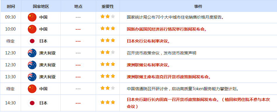 CWG资讯：中东风险显著降低，美元周一回落整理；金价连续三个交易日上涨，美油下挫