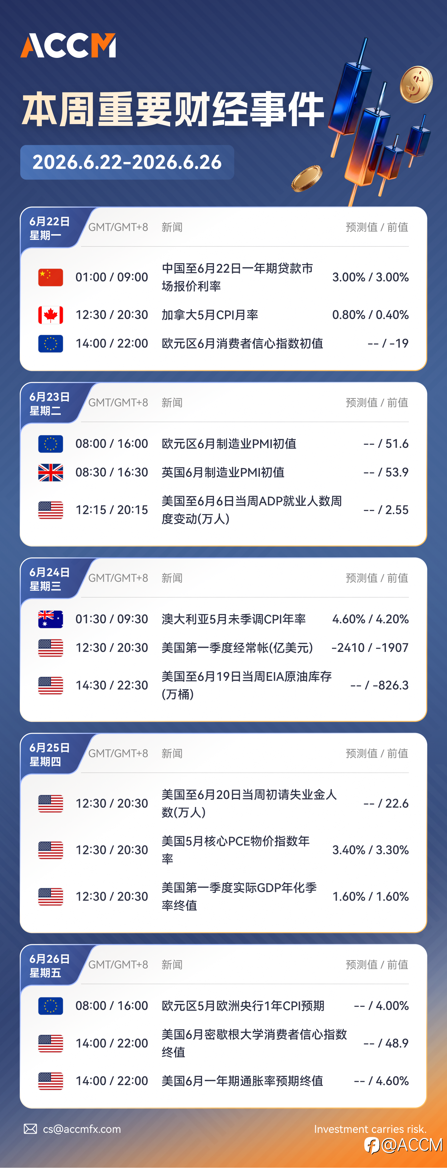 2026年6月22日-2026年6月26日当周重要财经数据和事件