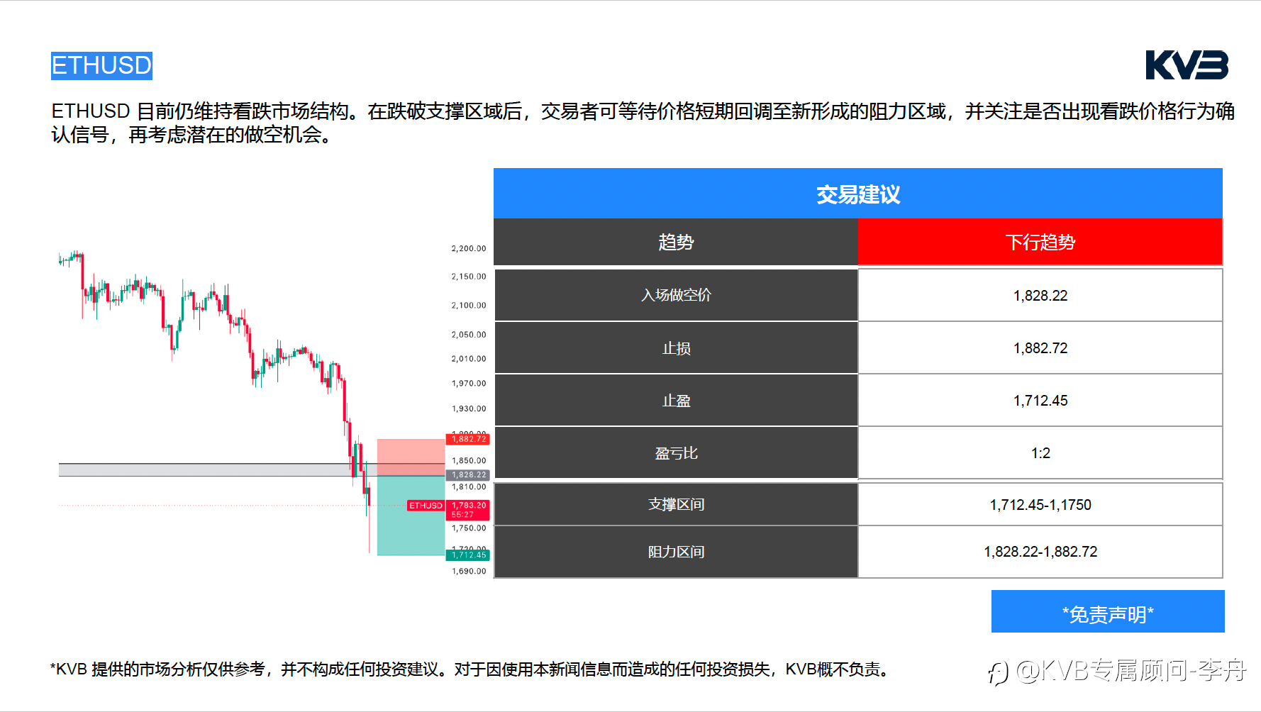 今日6.4｜市场分析🧐#JP Morgan Chase & Co JPM #GBPUSD #ETHUSD #SOLUSD