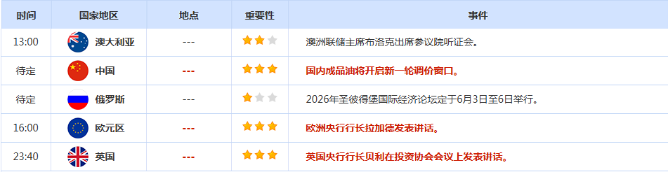 CWG资讯：伊朗与美国外交谈判仍陷于僵局，美元周三延续上行势头；金价承压于4500下方，美油再战95水平