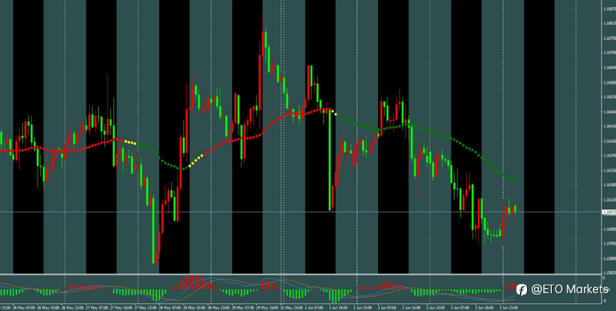 ETO Markets 每日汇评｜黄金下探至 4426 后反抽，欧美跌至 1.1594 附近，镑日回落至 214.4 后整理