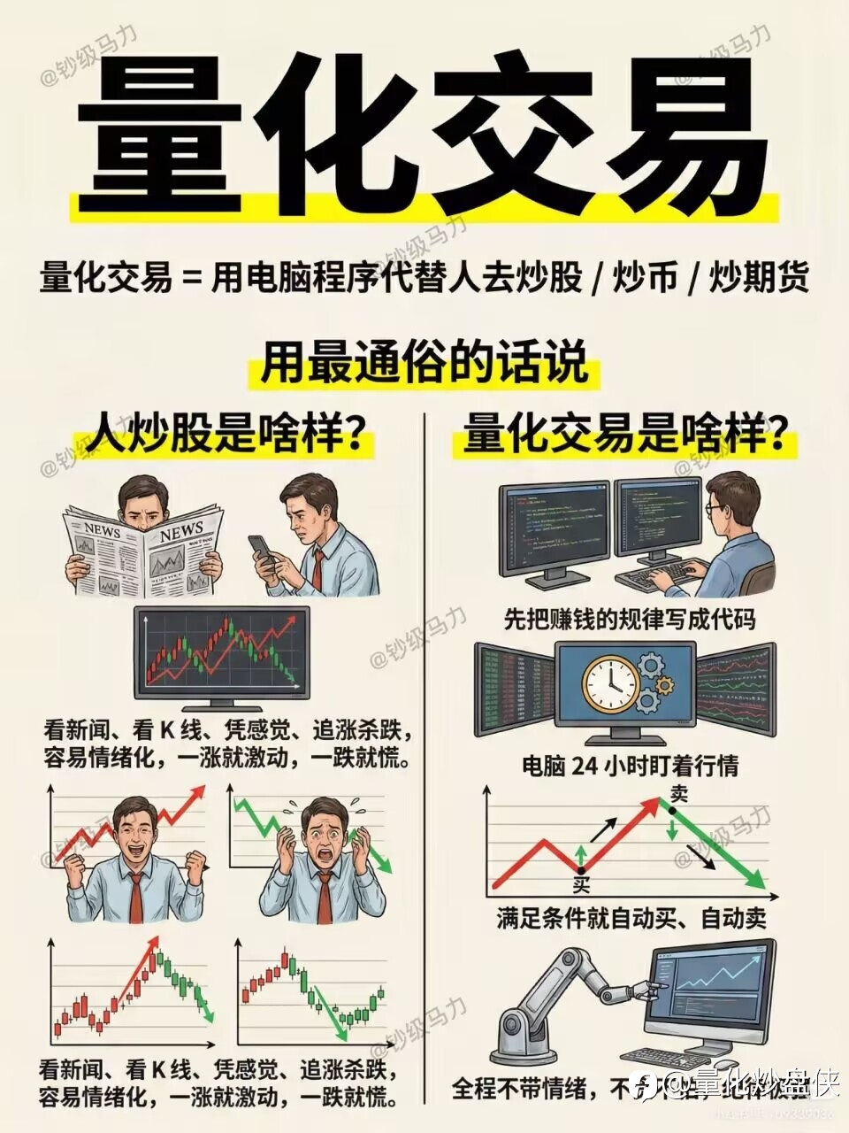 以数据代替主观,量化构建稳健交易系统