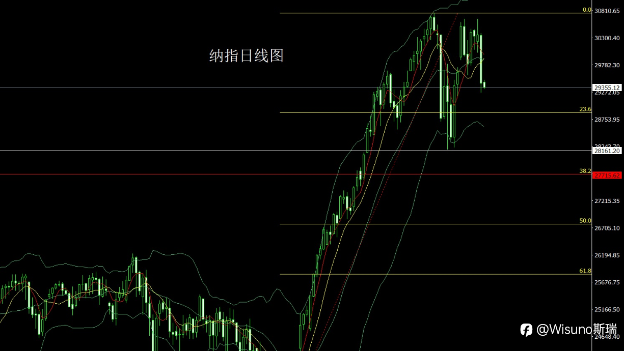 【Wisuno斯瑞市场分析】双阴夹阳确认！黄金空头全面回归，白银临近破位警报