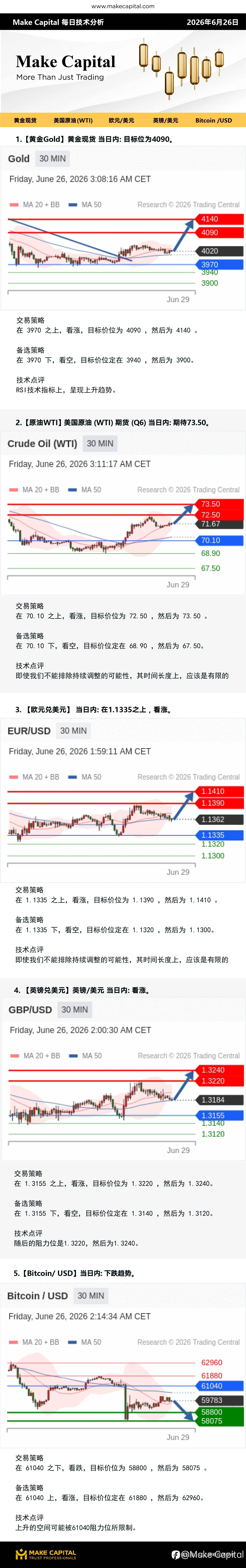 Make Capital 每日技术分析 2026年6月26日