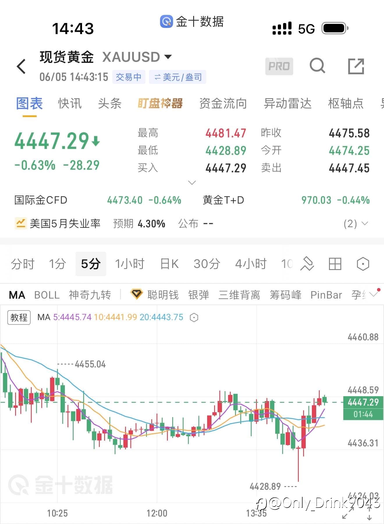 箜