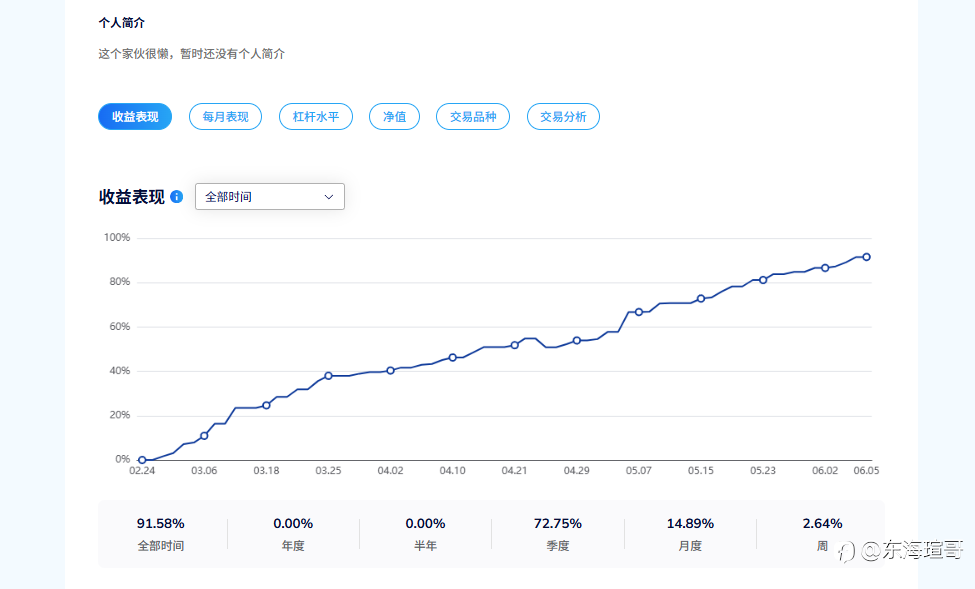 IC实盘满一年600％ TMGM2/24开跑90％