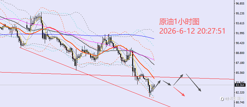 老黑策略：6.12晚盘外汇、黄金、原油分析策略