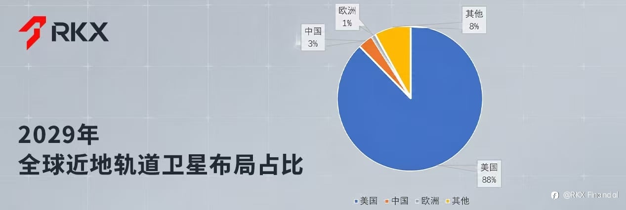 RKX市场研析：Space X的股价还能涨多久？