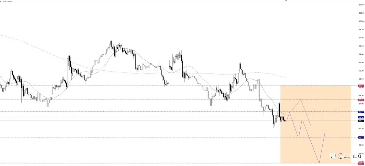 SILVER & OIL WEEK 15-19/6/26