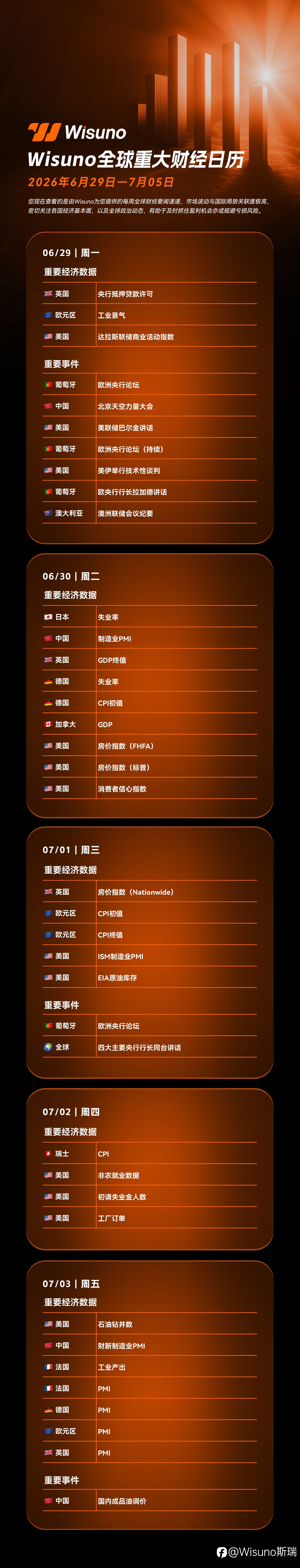 【Wisuno重大数据事件日历】非农周重磅来袭！黄金、原油、汇市迎来超级行情