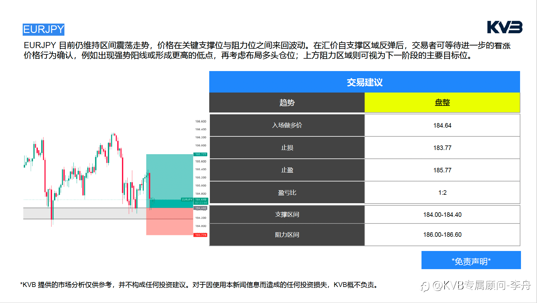 今日06.23周二|市场分析🧐🚨120美元油价梦彻底破灭?伊朗原油回归在即,美伊和谈或引爆新一轮暴跌!
