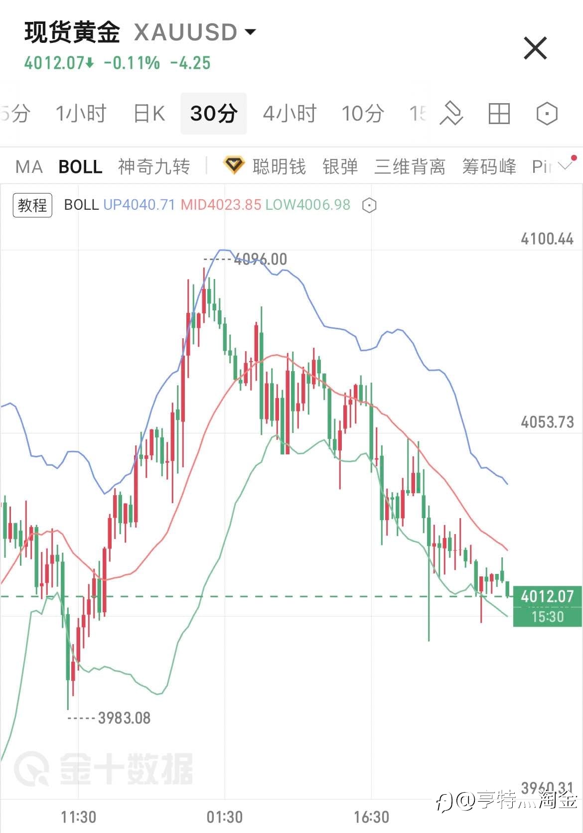 6.30黄金早评