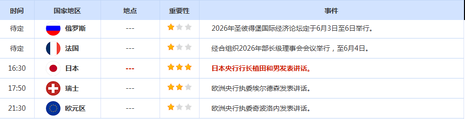 CWG资讯：市场对美伊战争的进展消息持谨慎态度。美元周二先跌后涨；金价4500关口遇阻，油价多头加速
