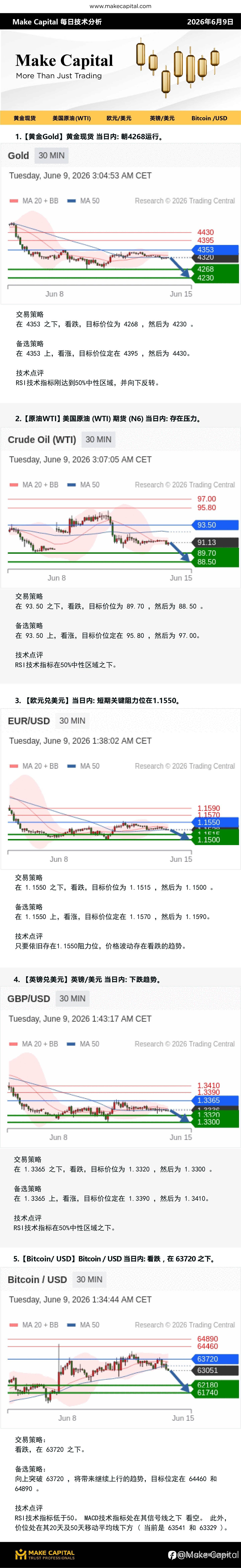 Make Capital 每日技术分析 2026年6月9日