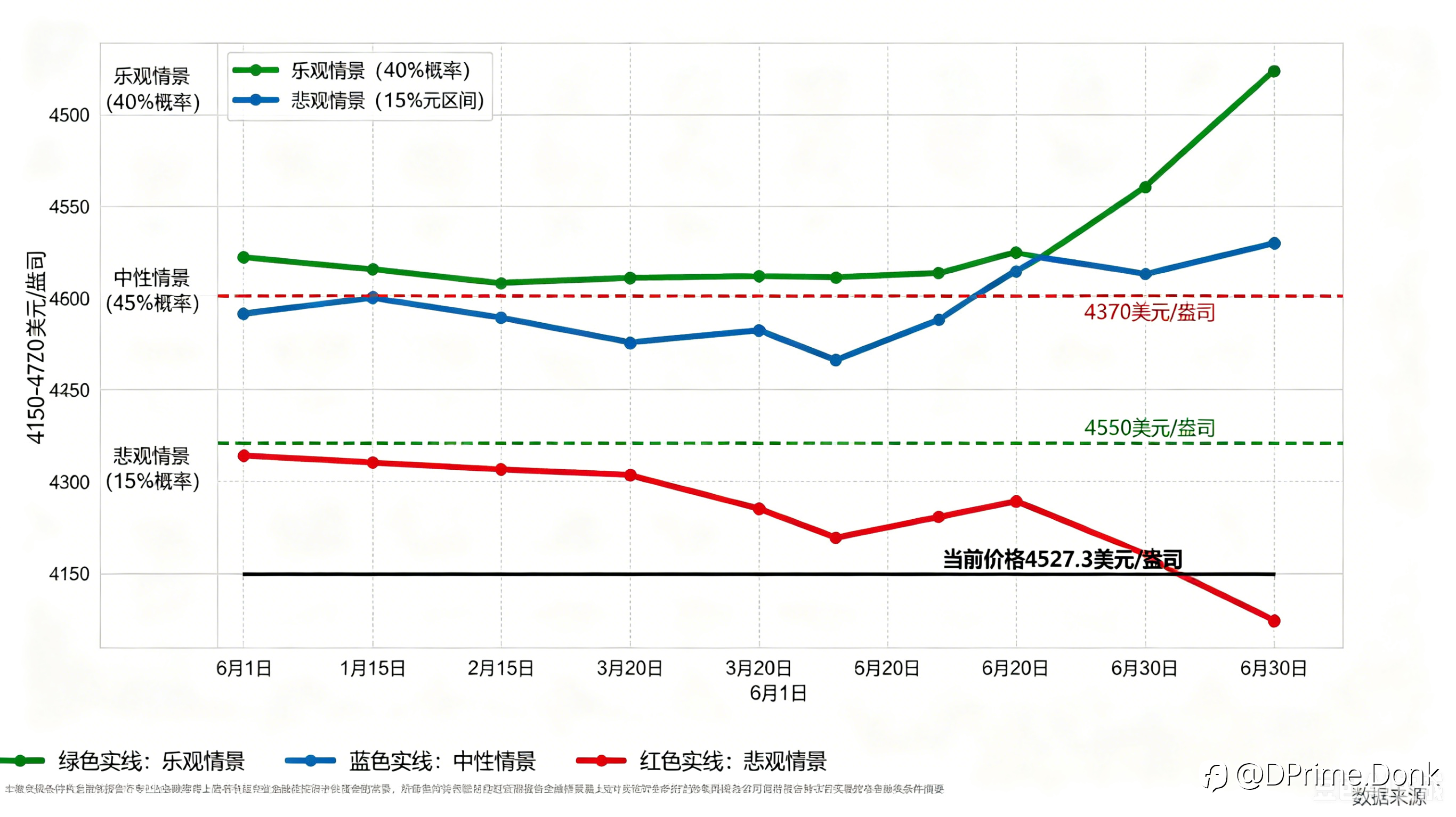 2026 年 6 月黄金市场变盘趋势深度分析报告