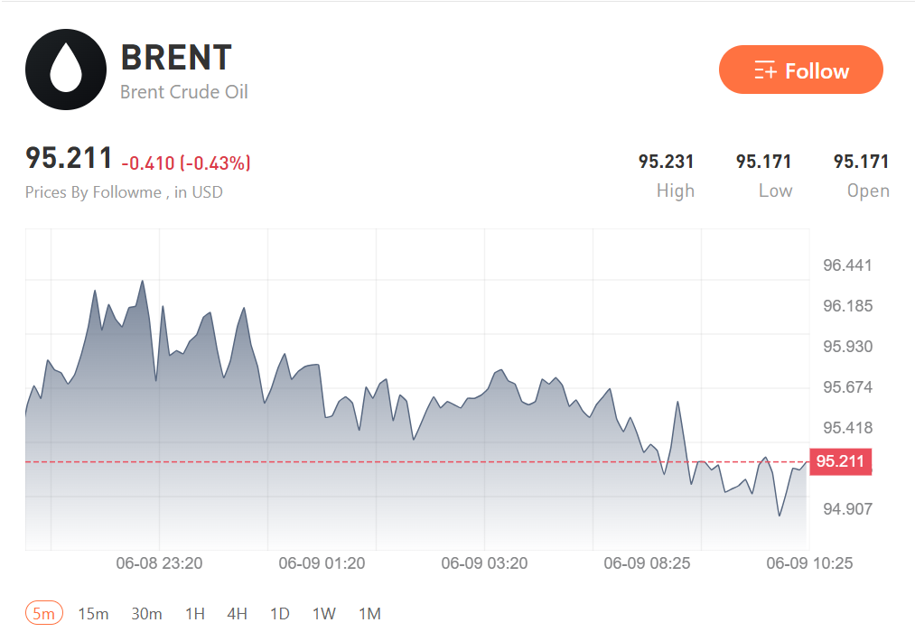 Israel and Iran Escalation Reignites: Markets Brace as Trump Calls for Ceasefire