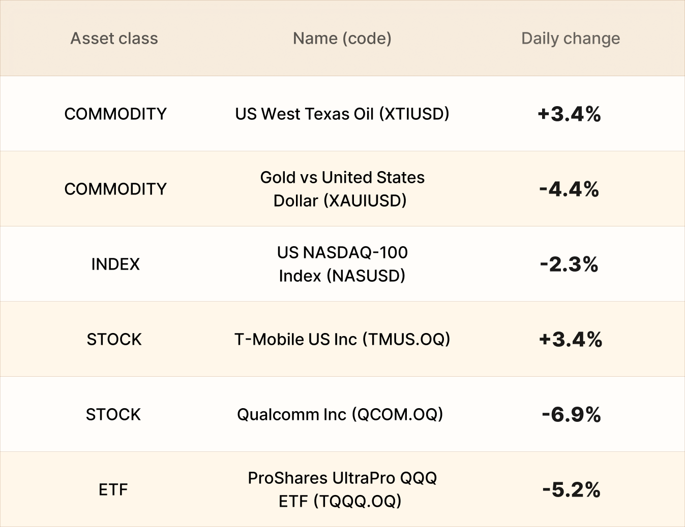 EBC Markets Briefing | Energy prices jump after closure of Strait of Hormuz