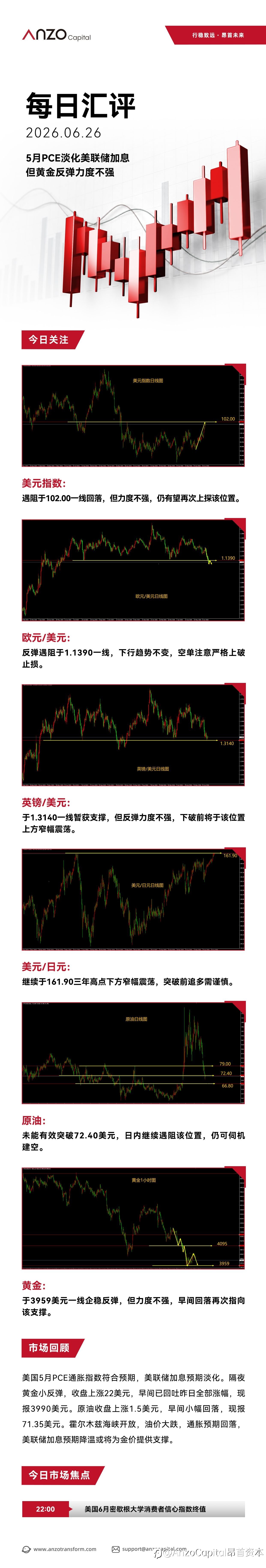 【北京时间·2026年06月26日·每日汇评】