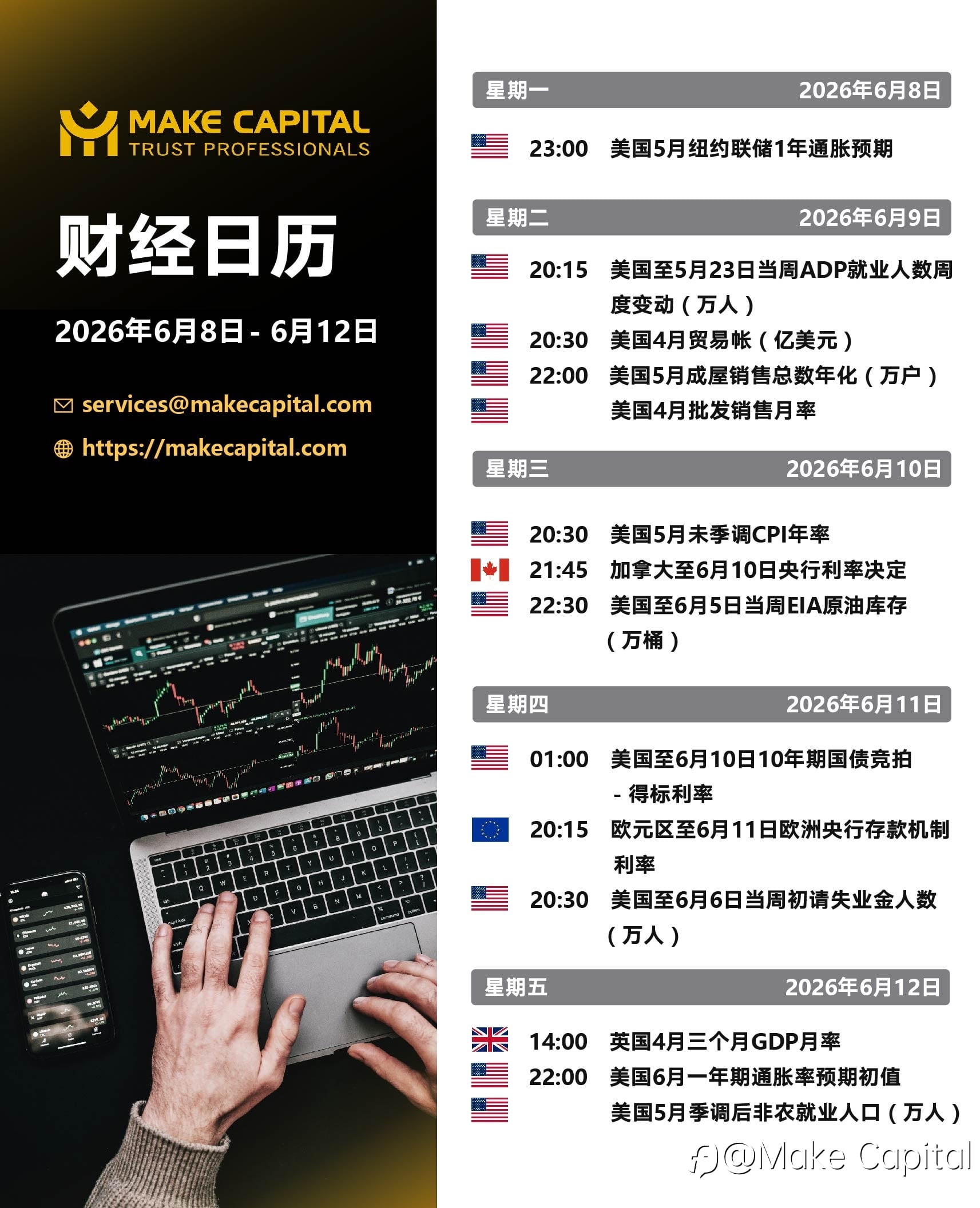 Make Capital财经周报 2026年6月8日–2026年6月12日