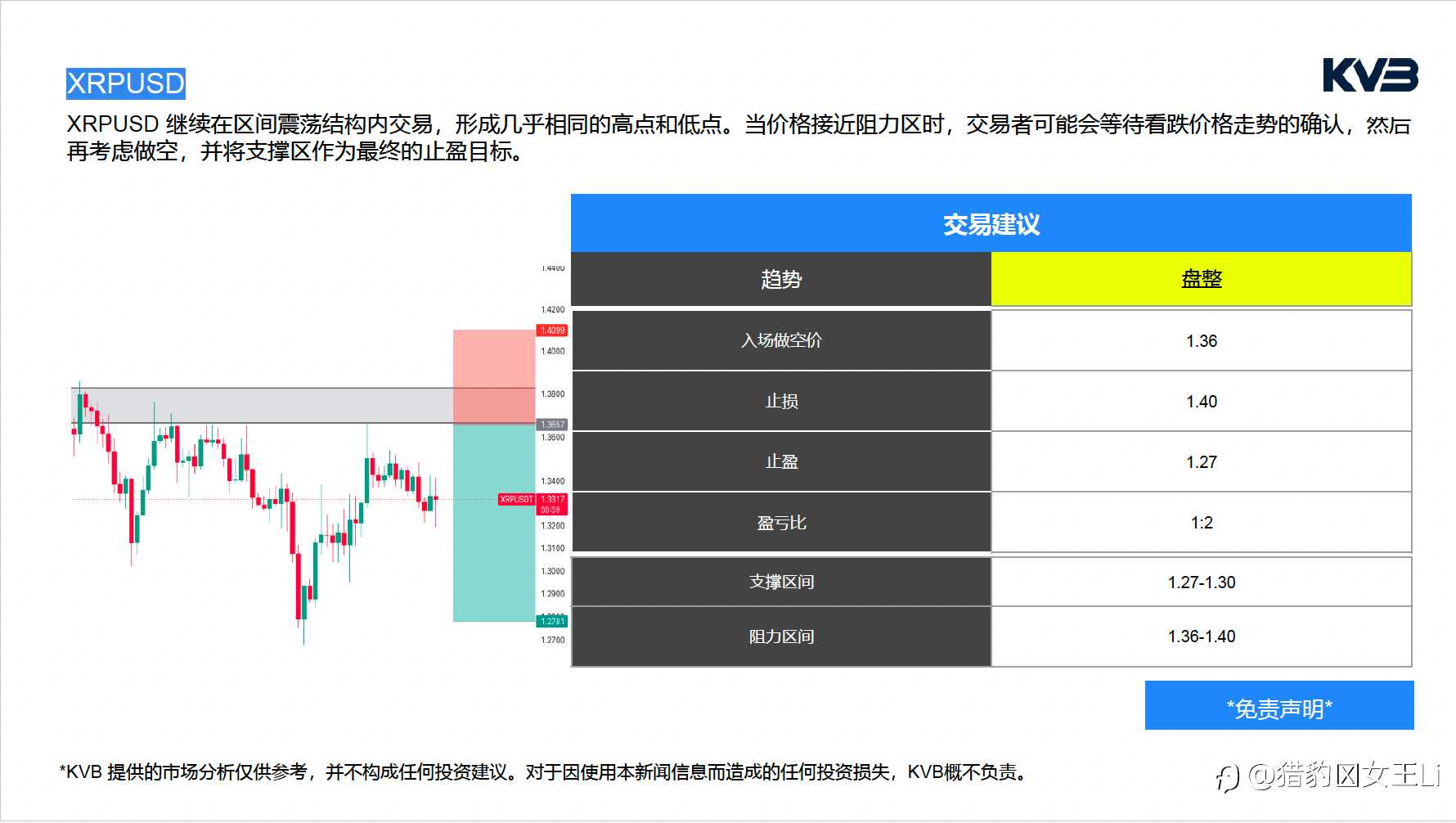 市场分析｜2026年 6 月 1 日