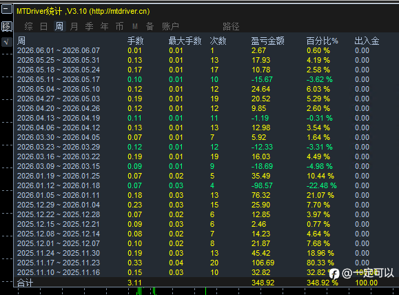 3号账户策略2