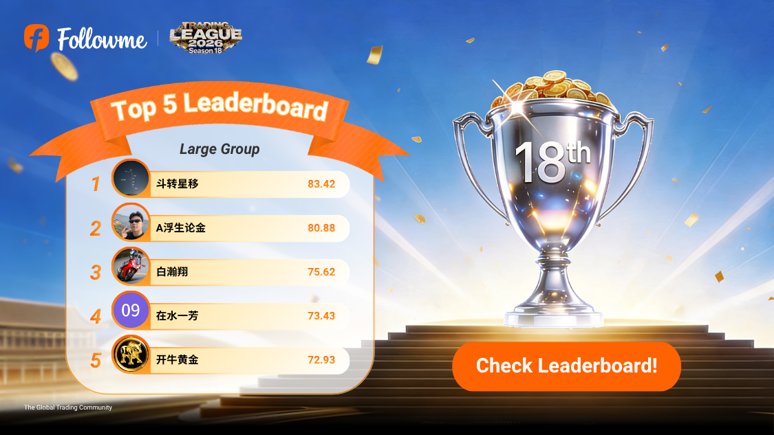 Trading League Season 18 Ranking Update!