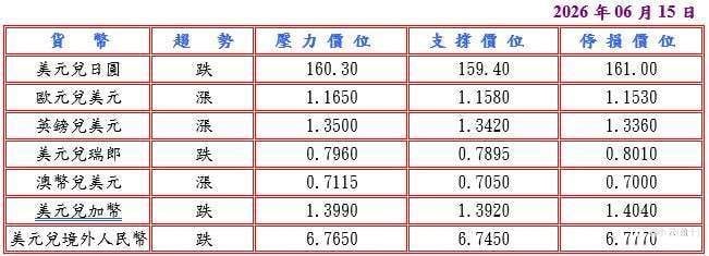 美伊達成協議引發美元走跌