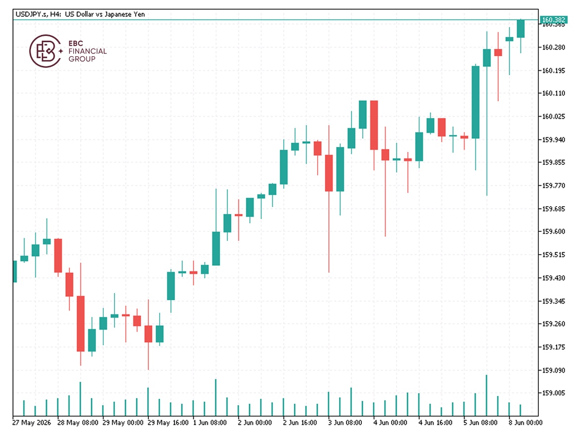 EBC Markets Briefing | Yen stays above 160 with GDP revised lower