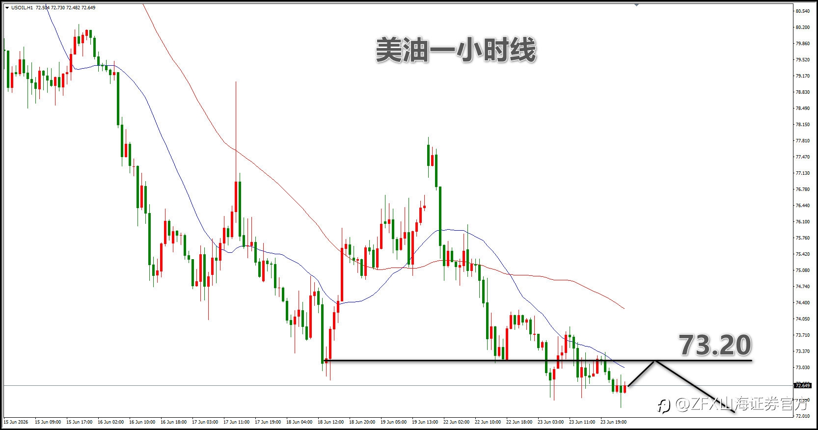 【ZFX山海证券汇评】6.24美银转变立场,市场先卖为王