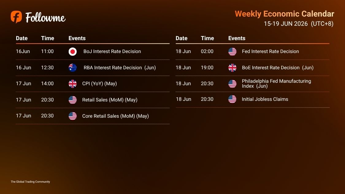 Weekly Economic Calendar: Week of 15 - 19 June 2026 
